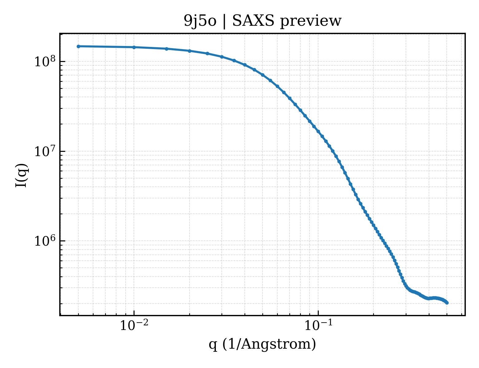 SAXS profile for 9j5o