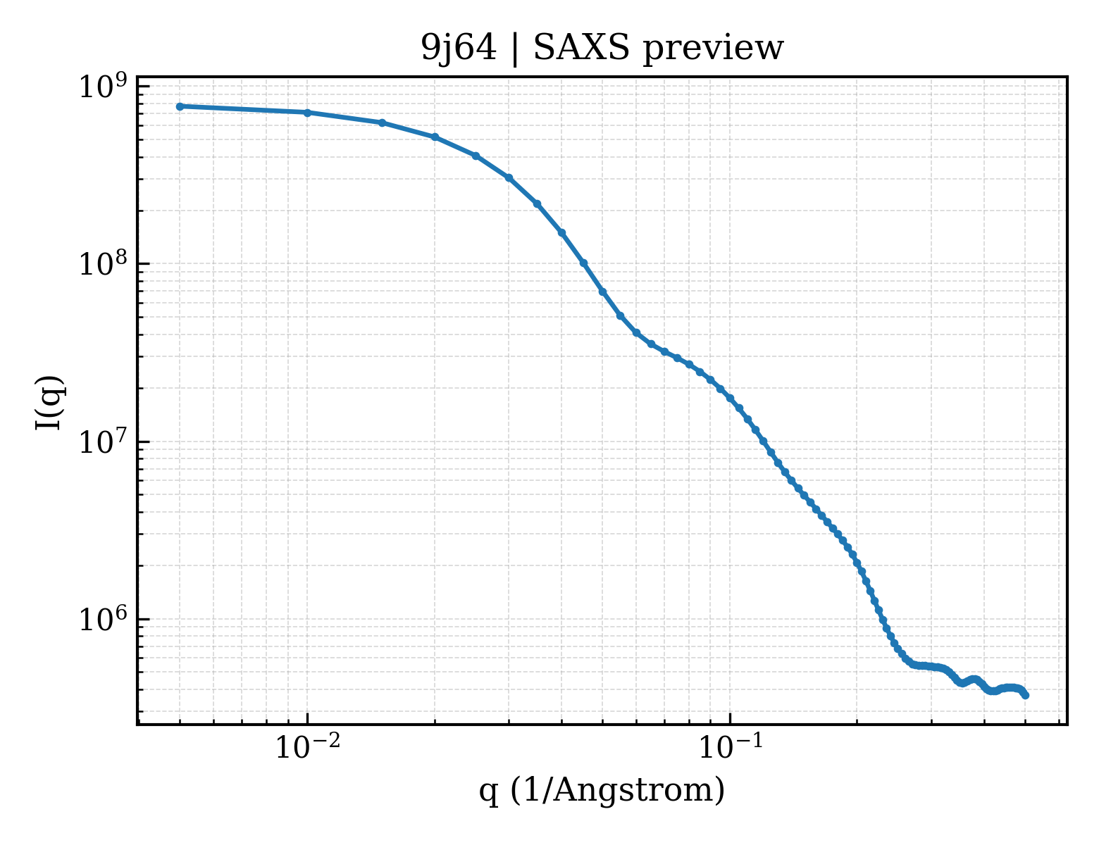 SAXS profile for 9j64