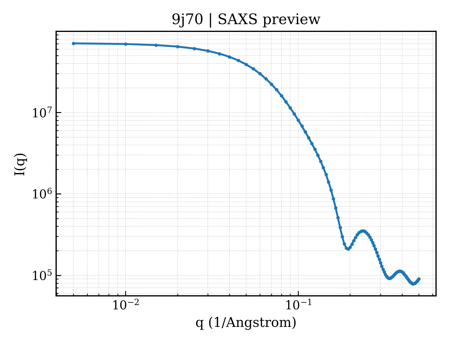 SAXS profile for 9j70