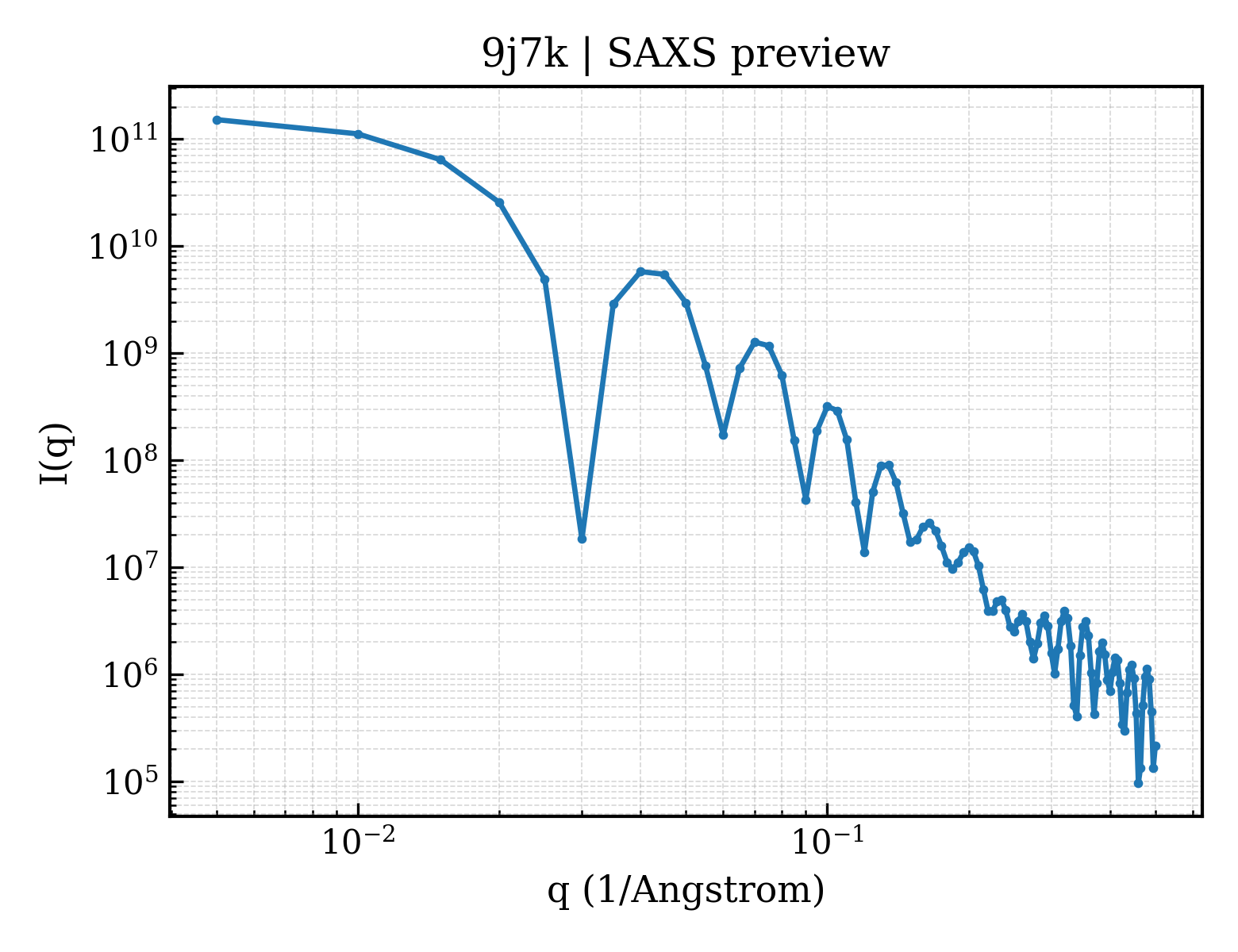 SAXS profile for 9j7k