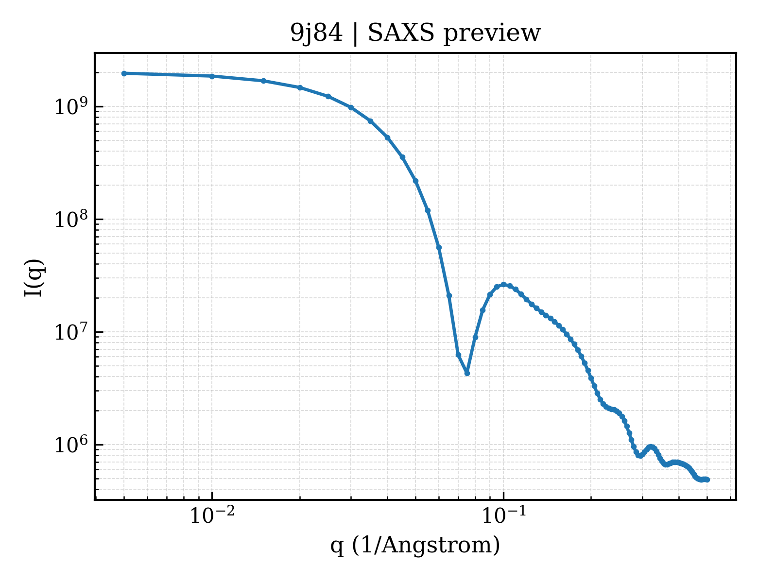 SAXS profile for 9j84