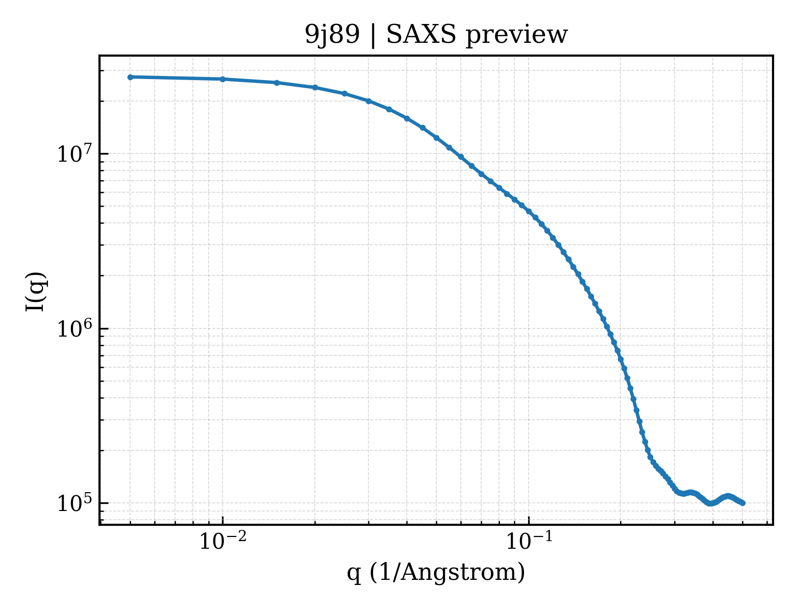 SAXS profile for 9j89