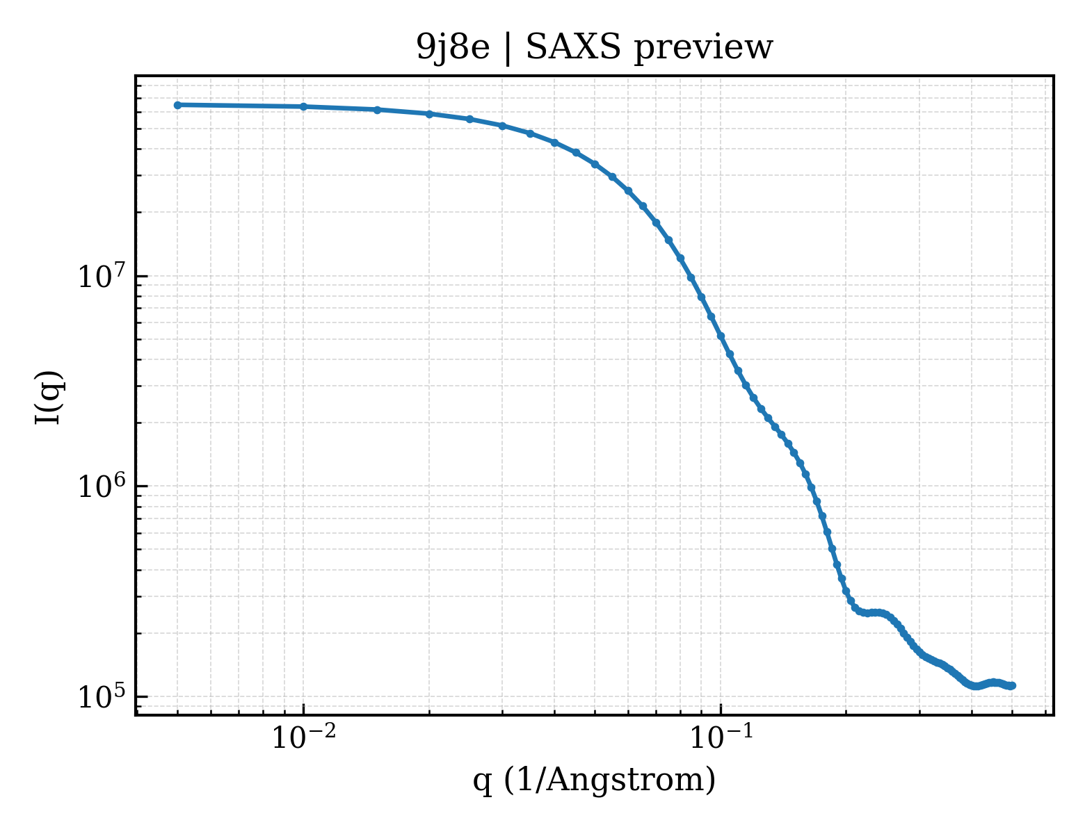 SAXS profile for 9j8e