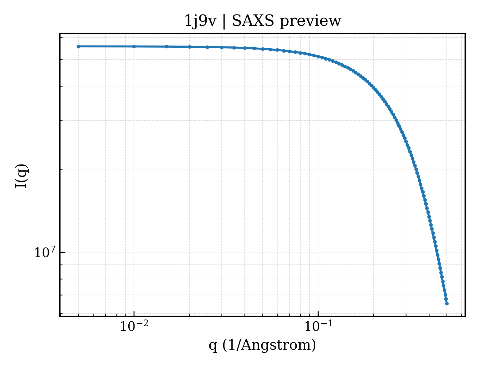 SAXS profile for 1j9v