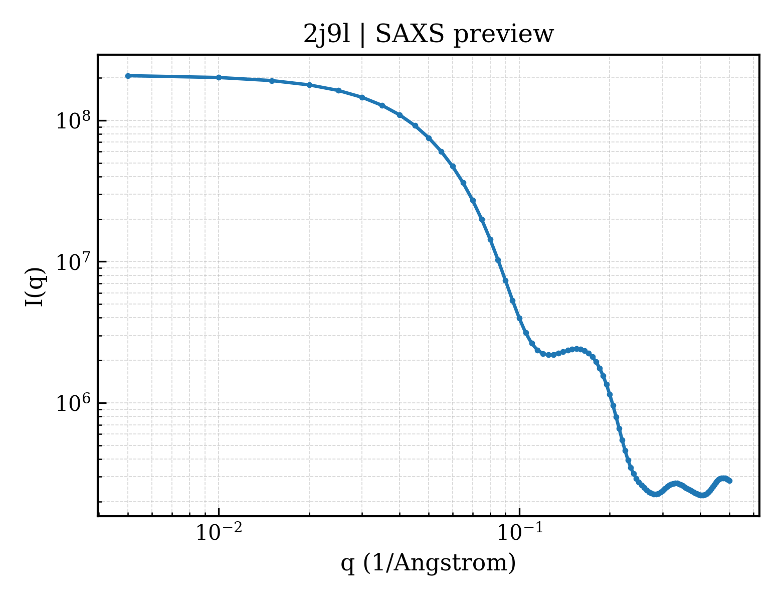 SAXS profile for 2j9l