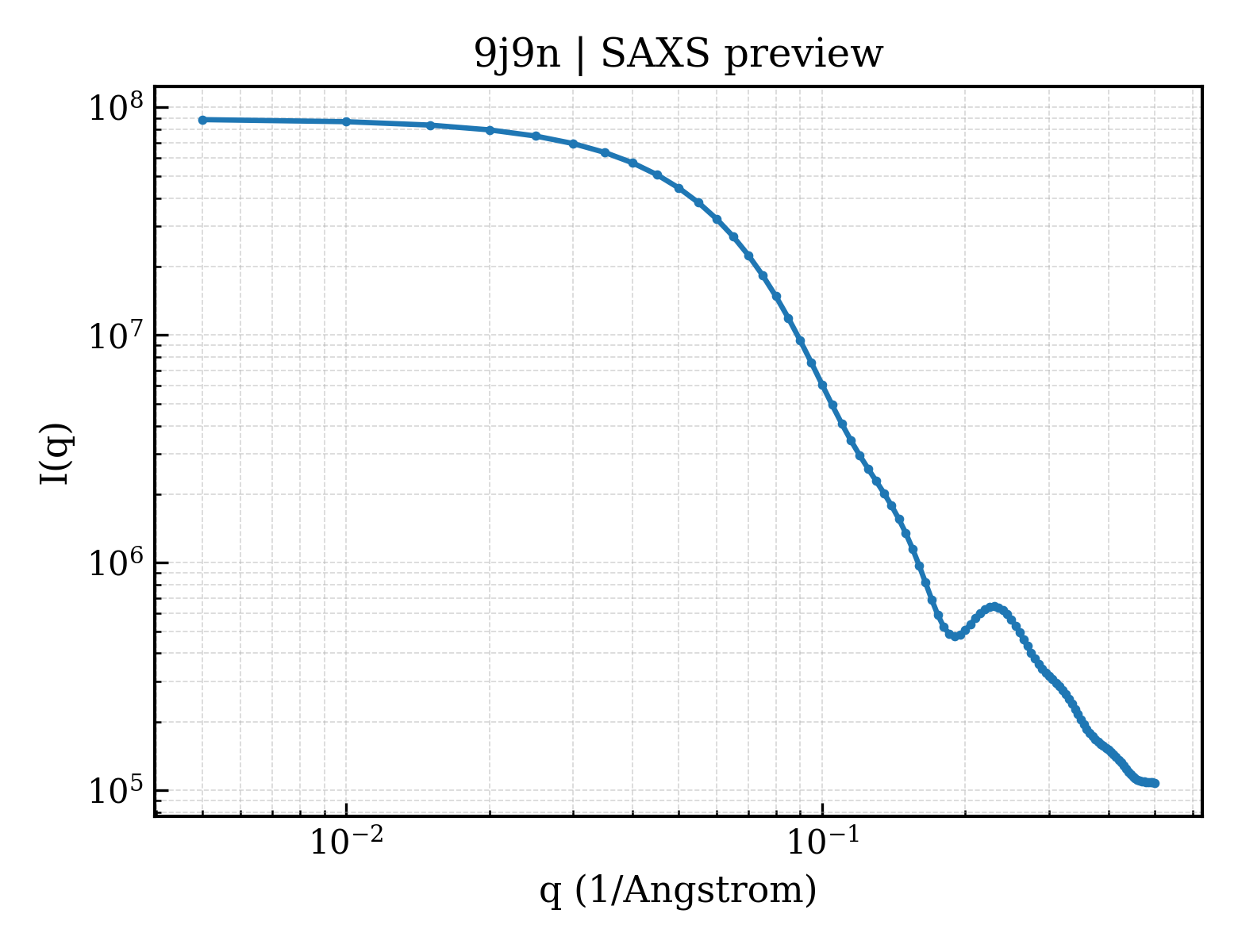 SAXS profile for 9j9n