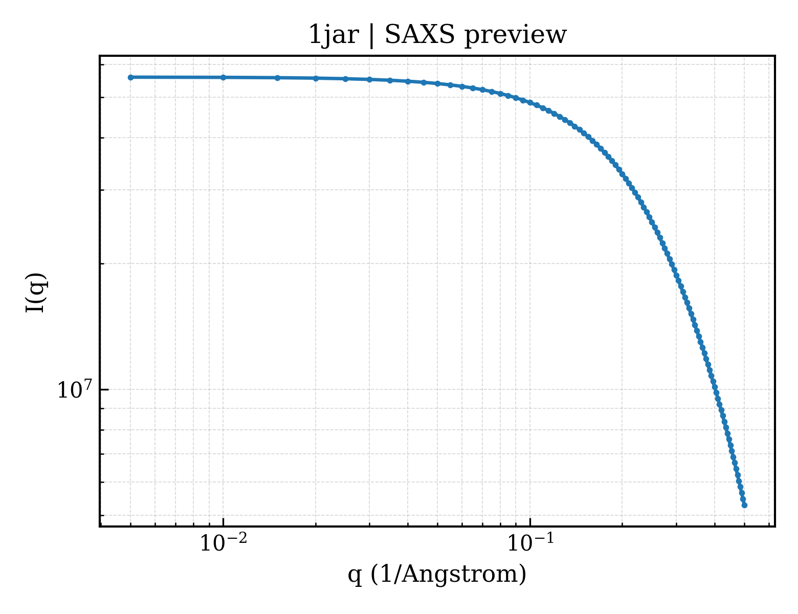 SAXS profile for 1jar