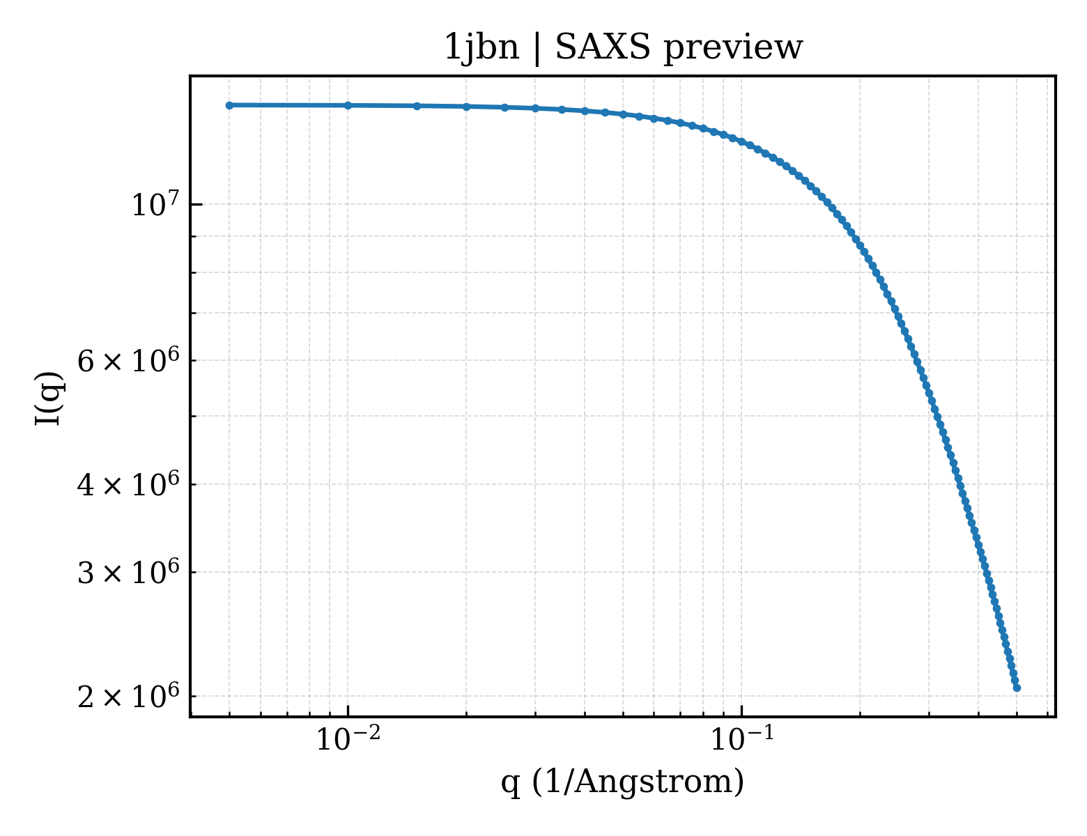 SAXS profile for 1jbn