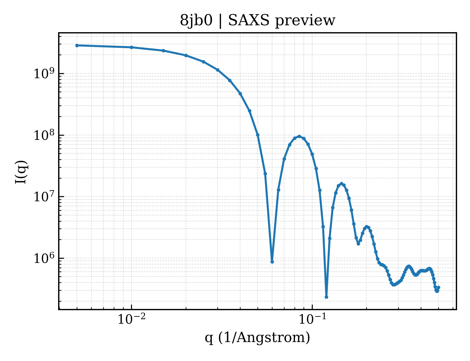 SAXS profile for 8jb0