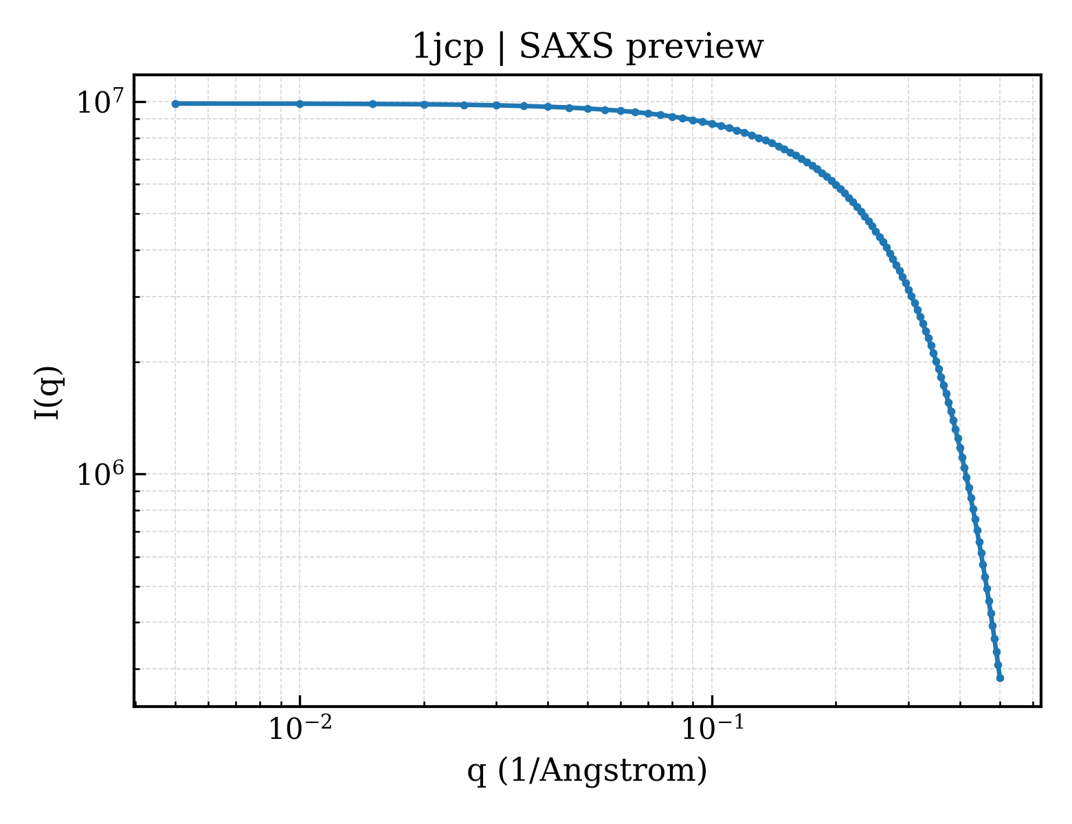 SAXS profile for 1jcp