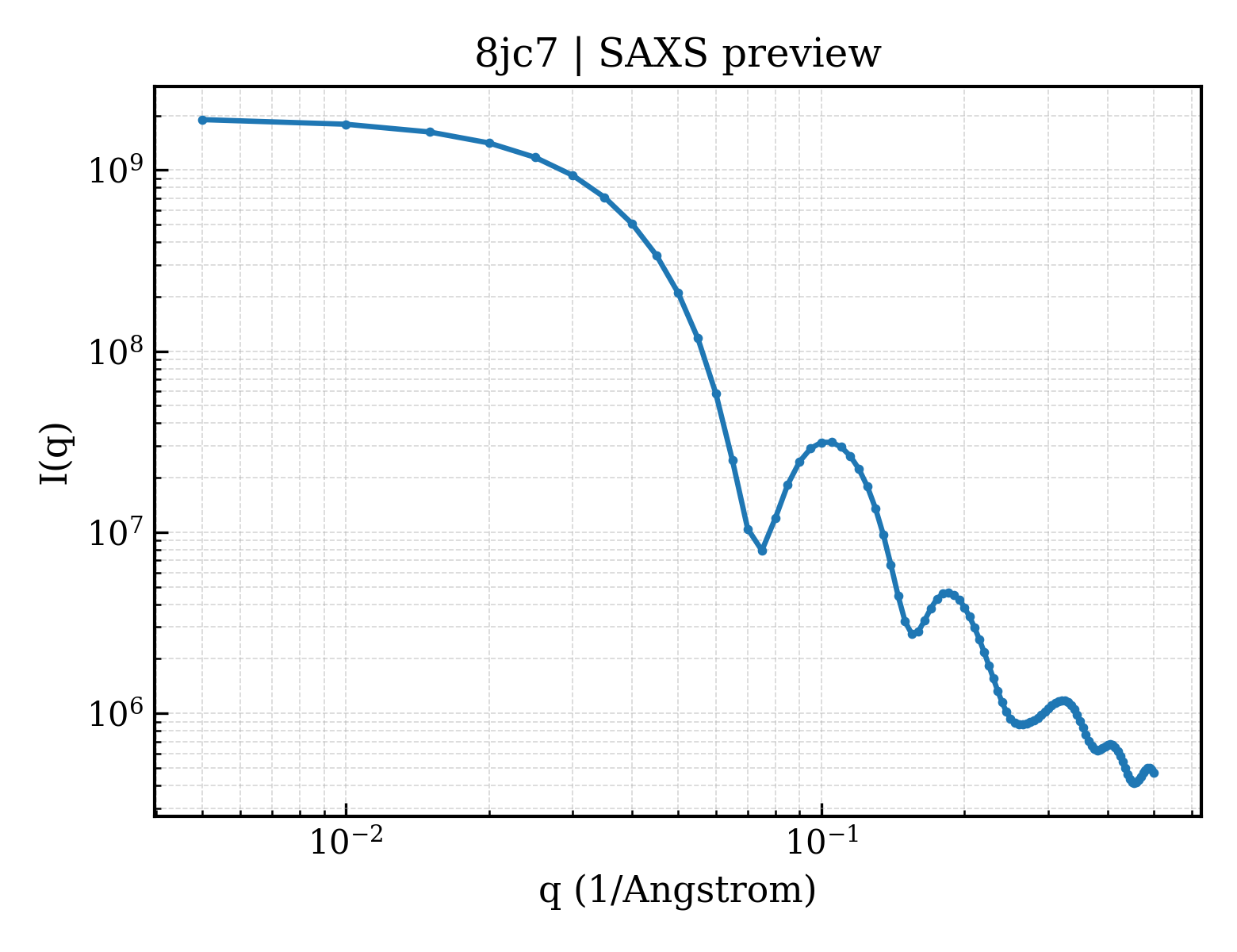SAXS profile for 8jc7