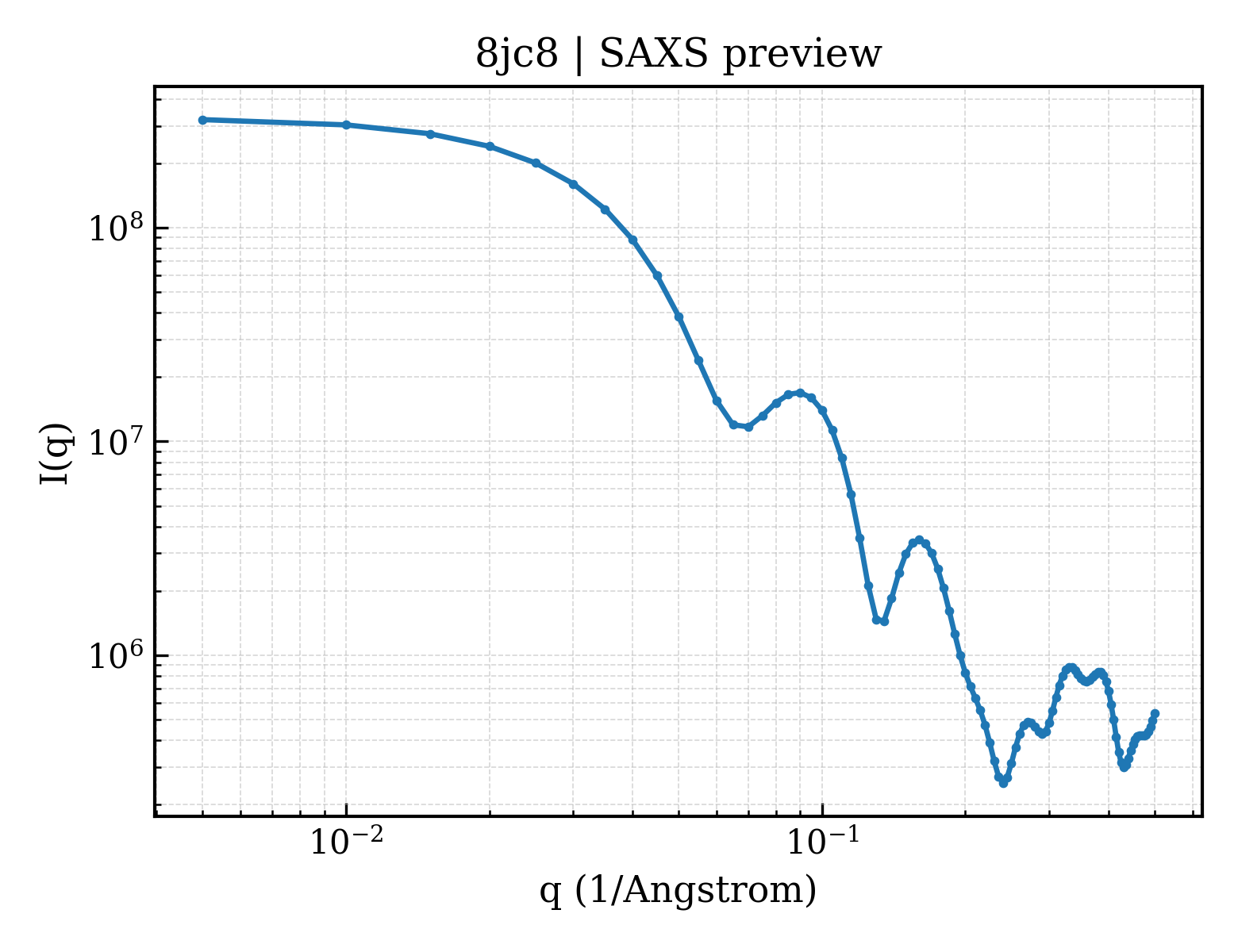 SAXS profile for 8jc8