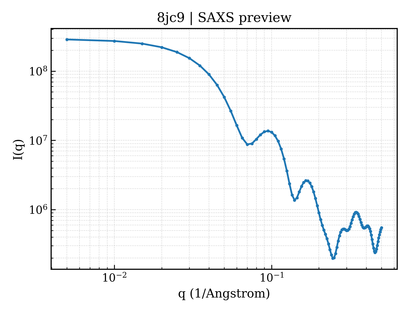 SAXS profile for 8jc9