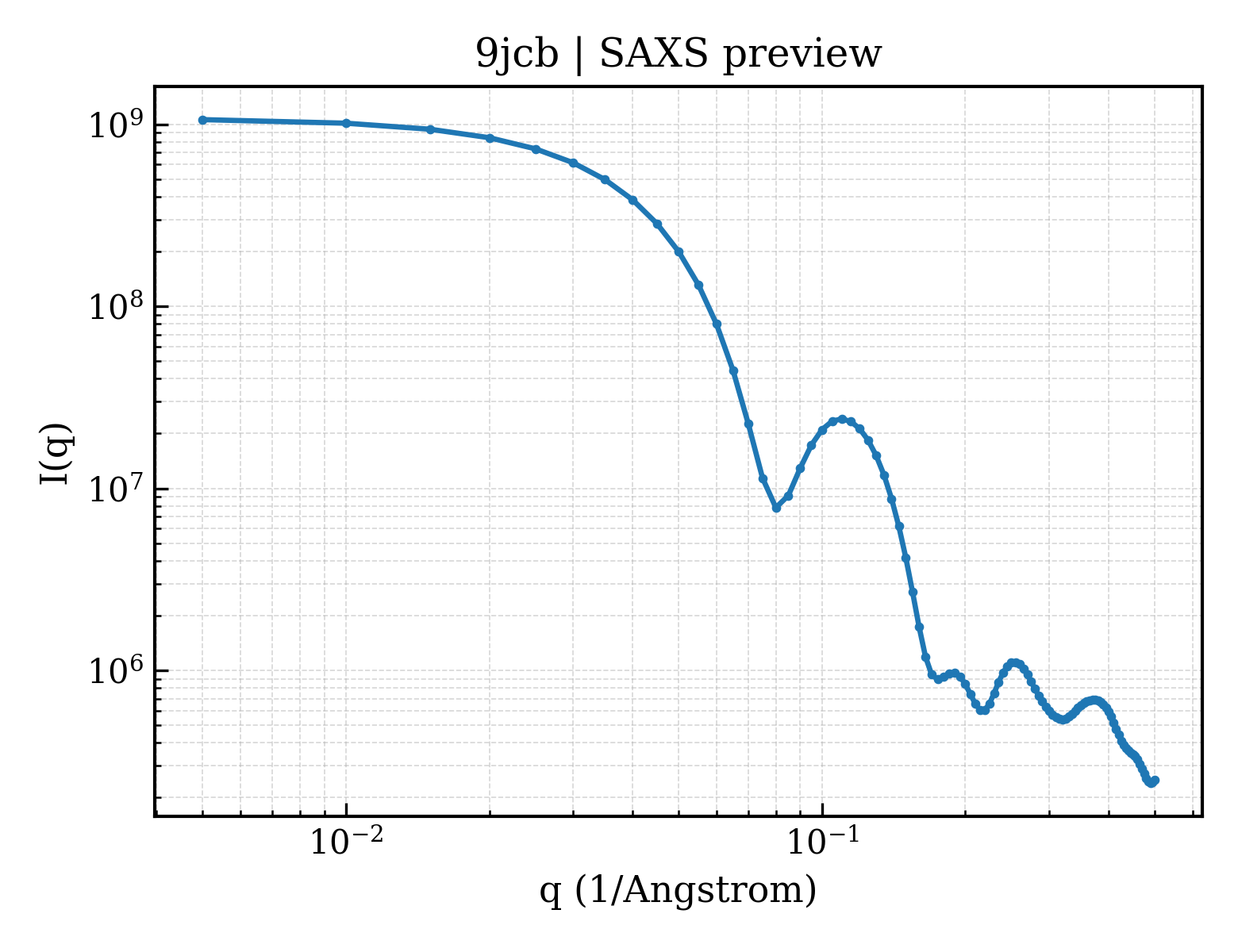 SAXS profile for 9jcb