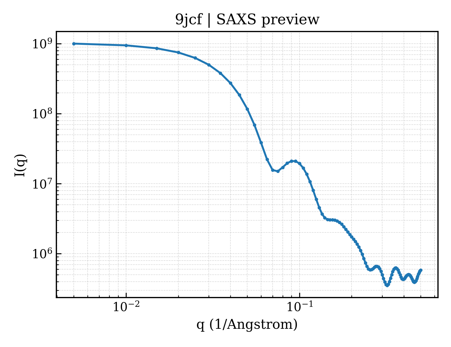 SAXS profile for 9jcf