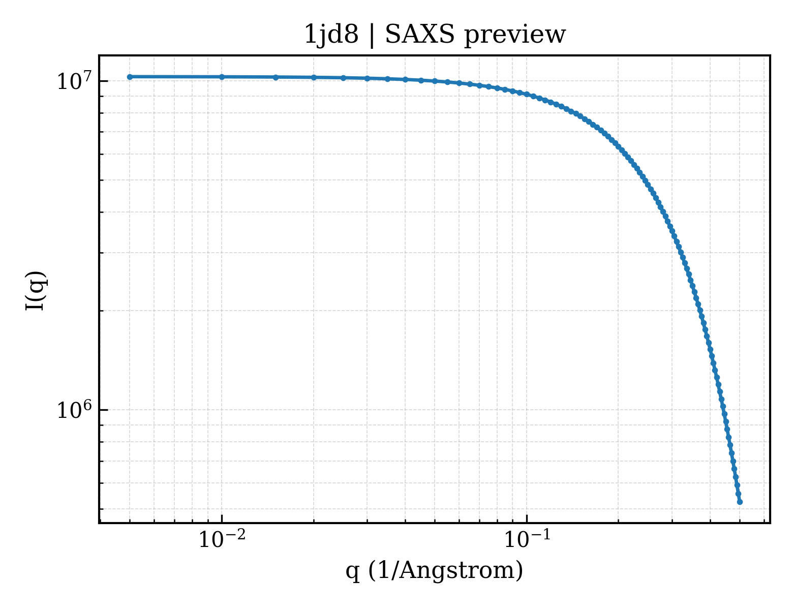 SAXS profile for 1jd8