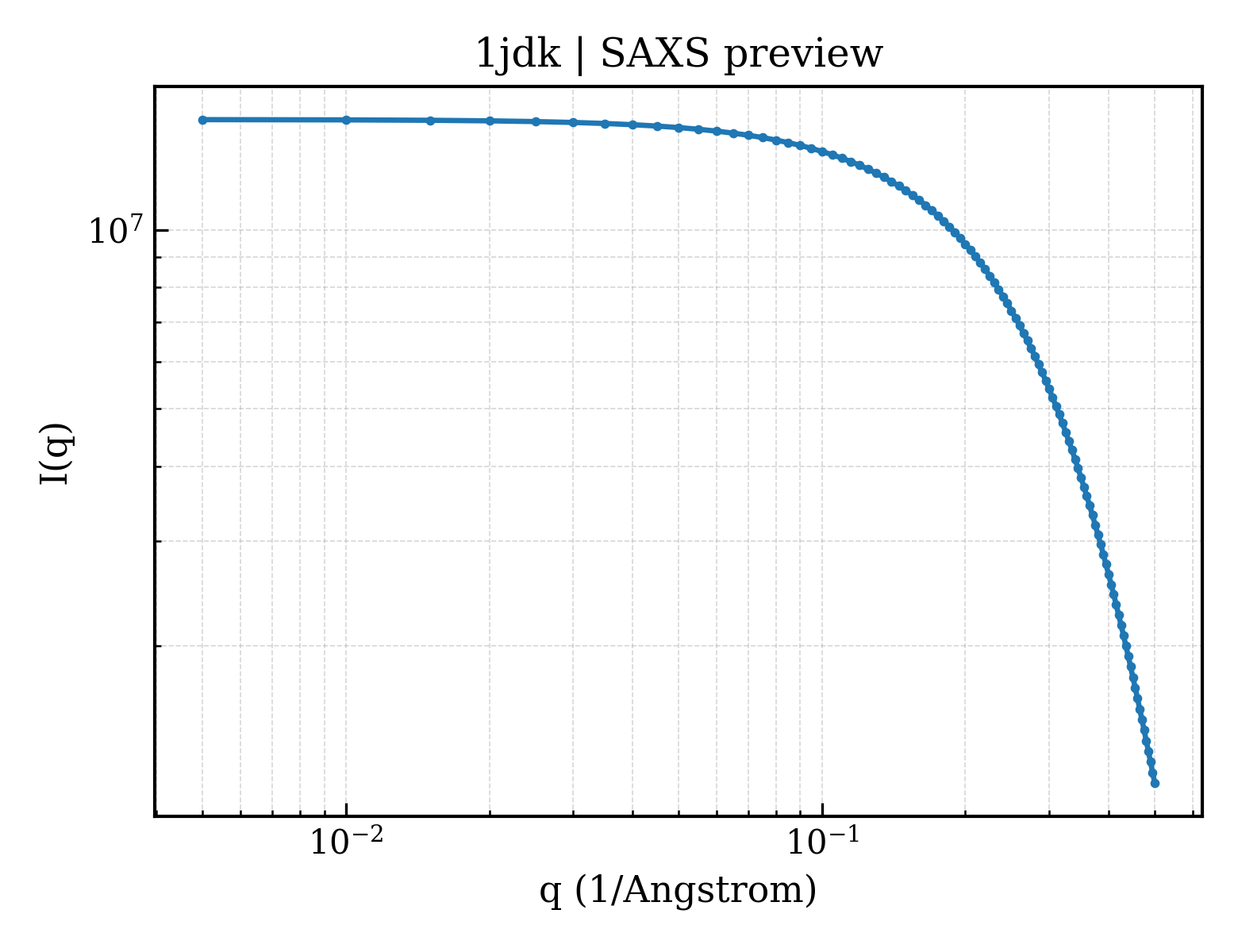 SAXS profile for 1jdk