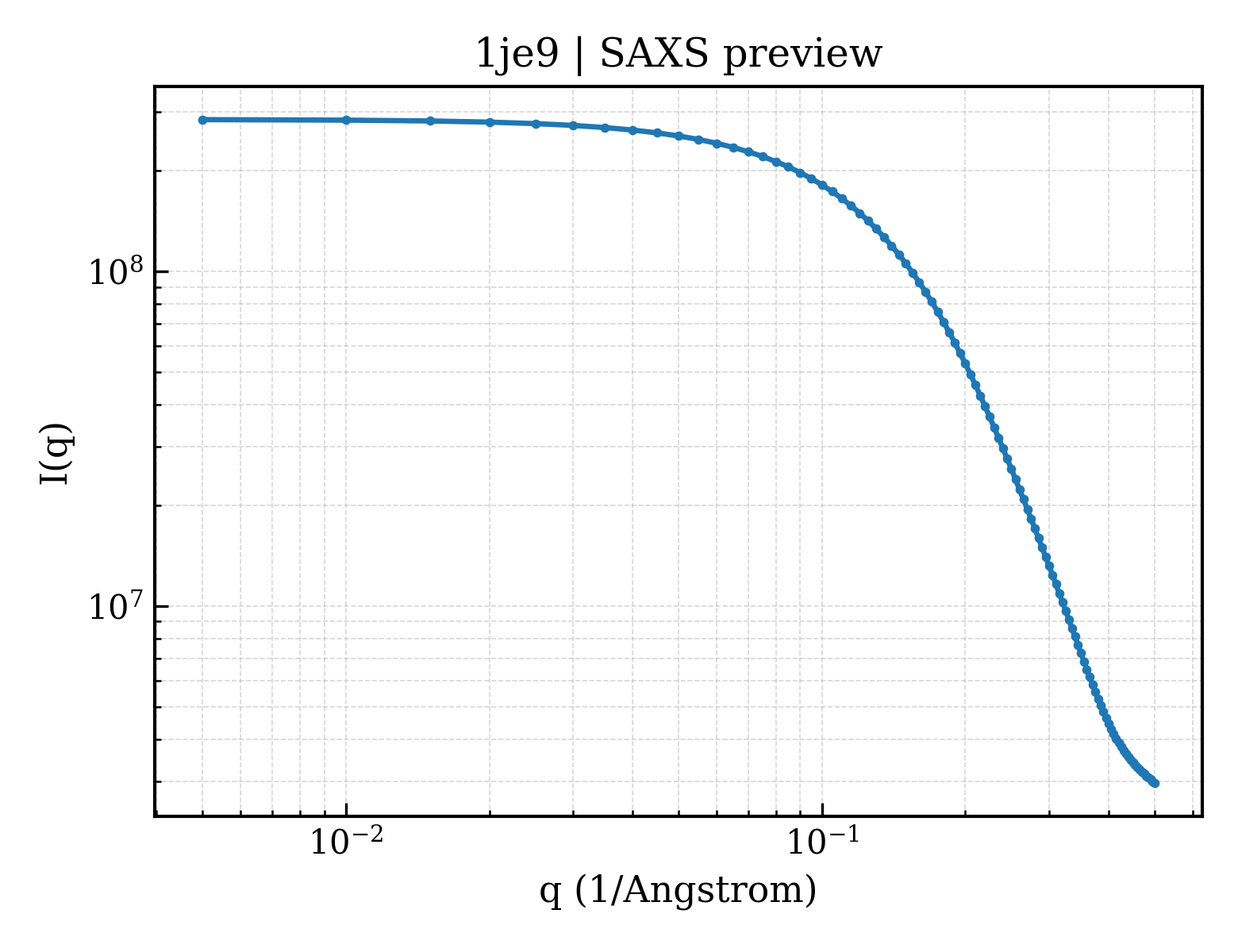 SAXS profile for 1je9