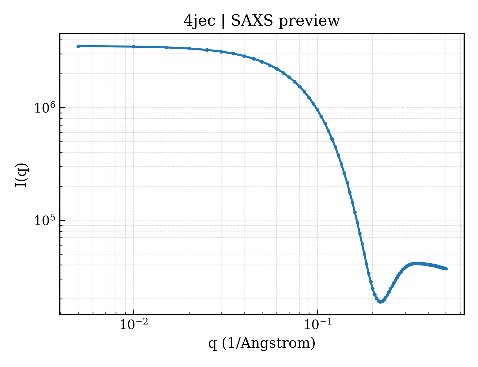 SAXS profile for 4jec