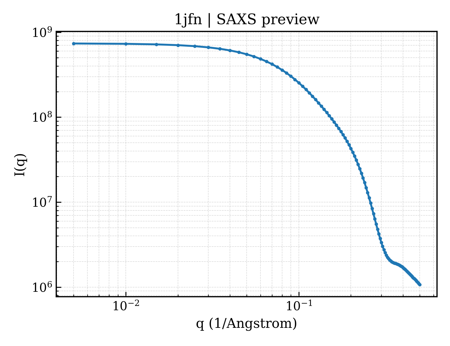 SAXS profile for 1jfn