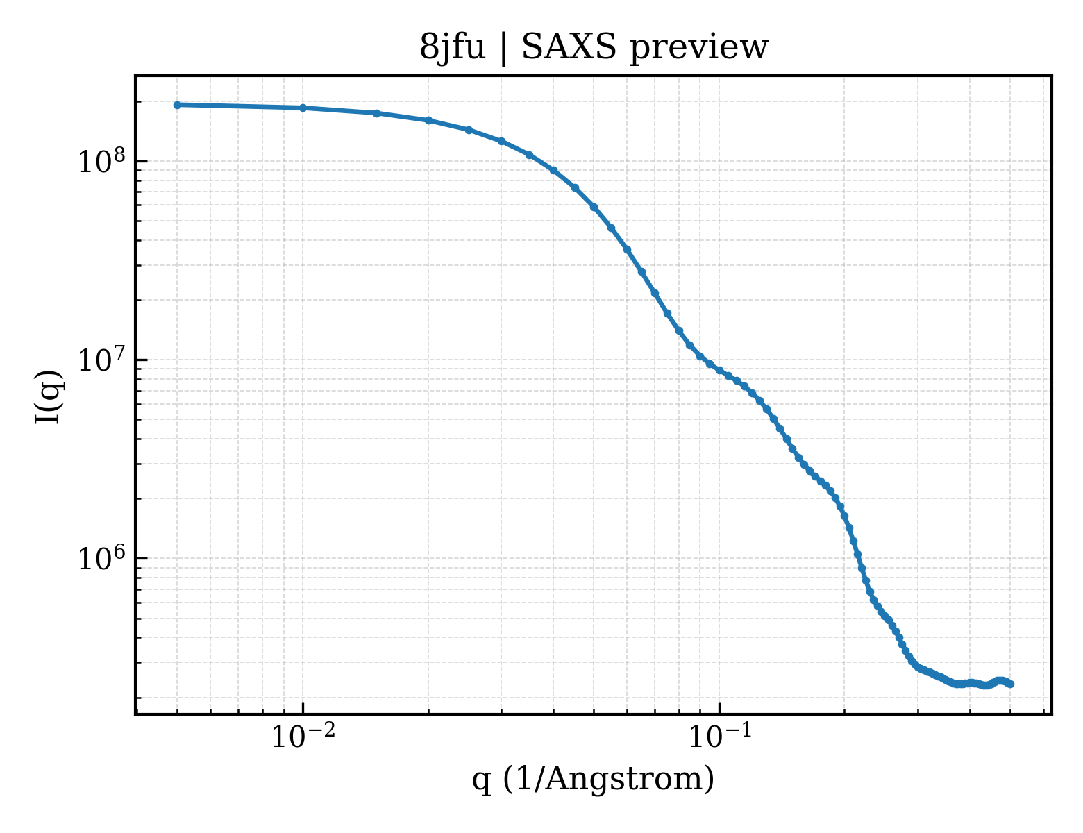 SAXS profile for 8jfu