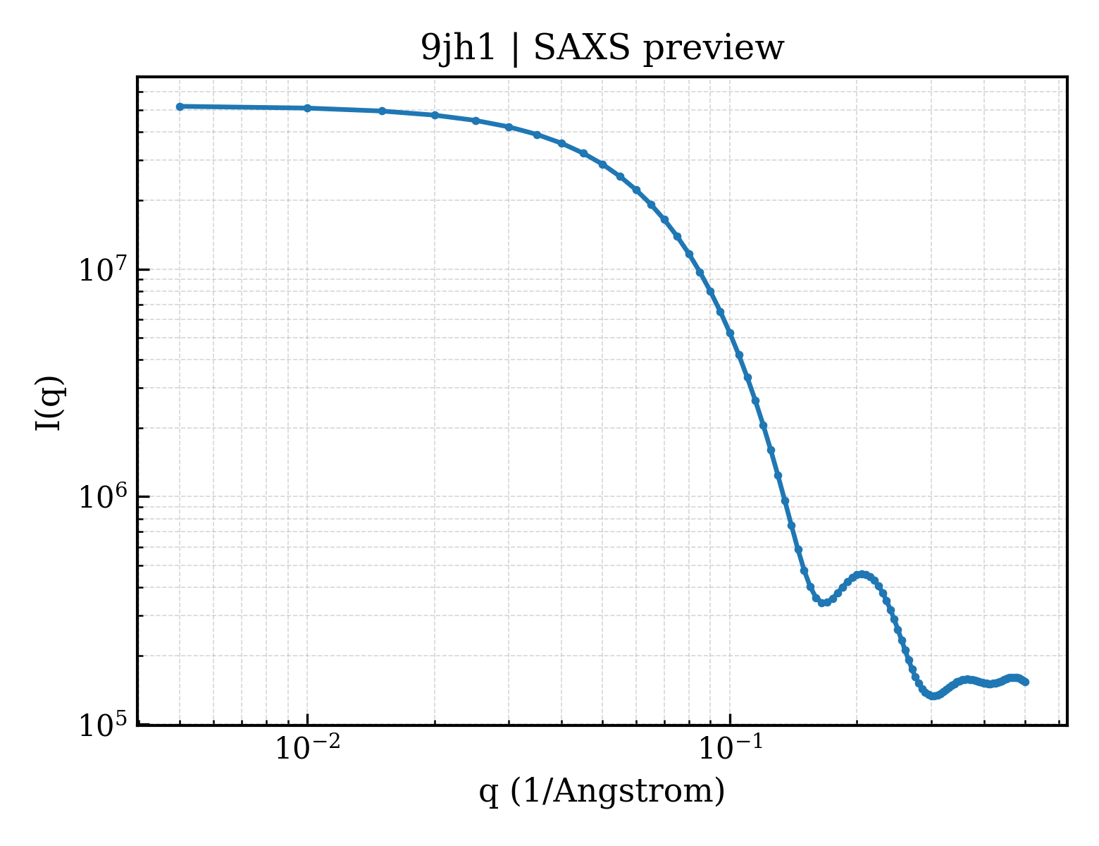 SAXS profile for 9jh1