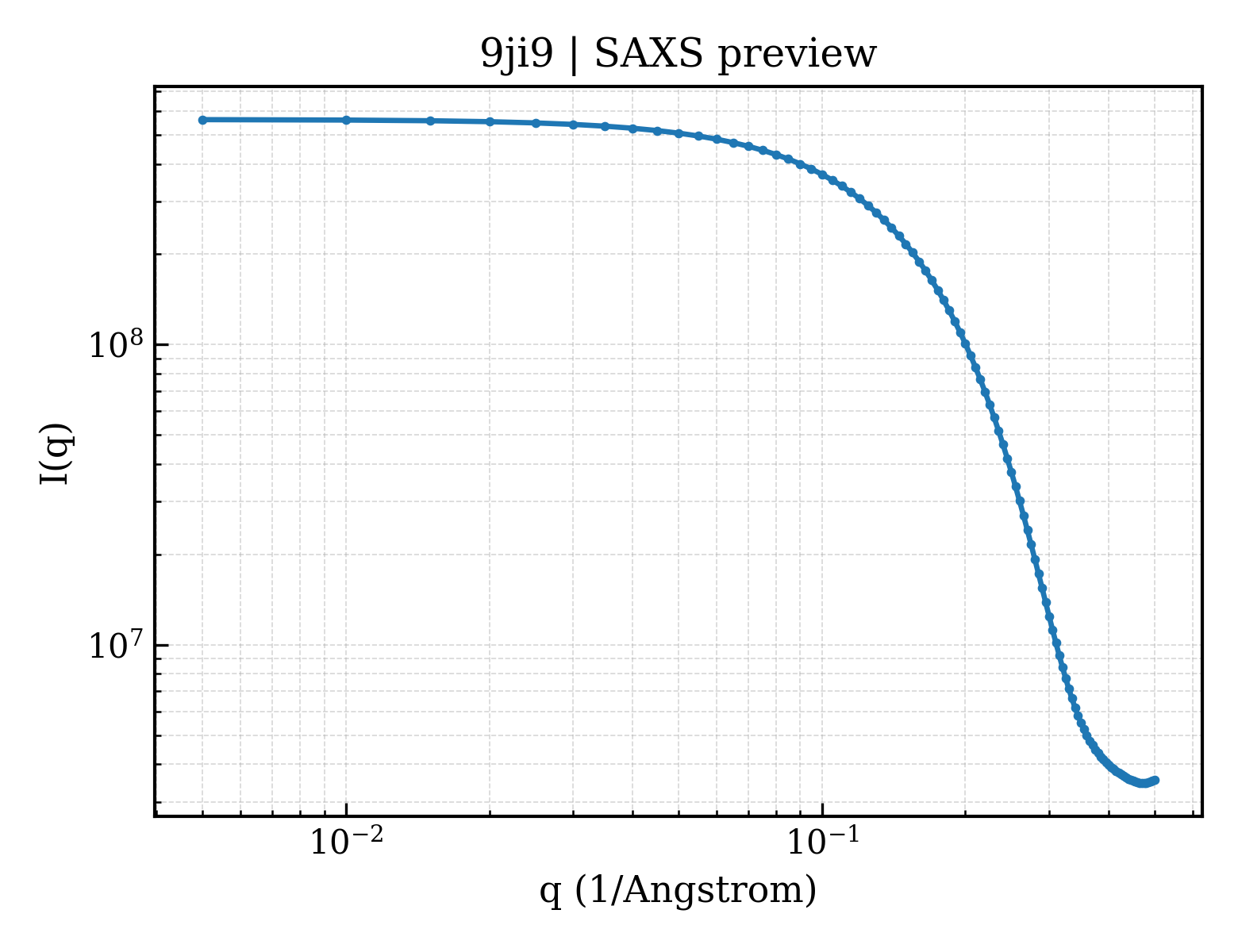 SAXS profile for 9ji9