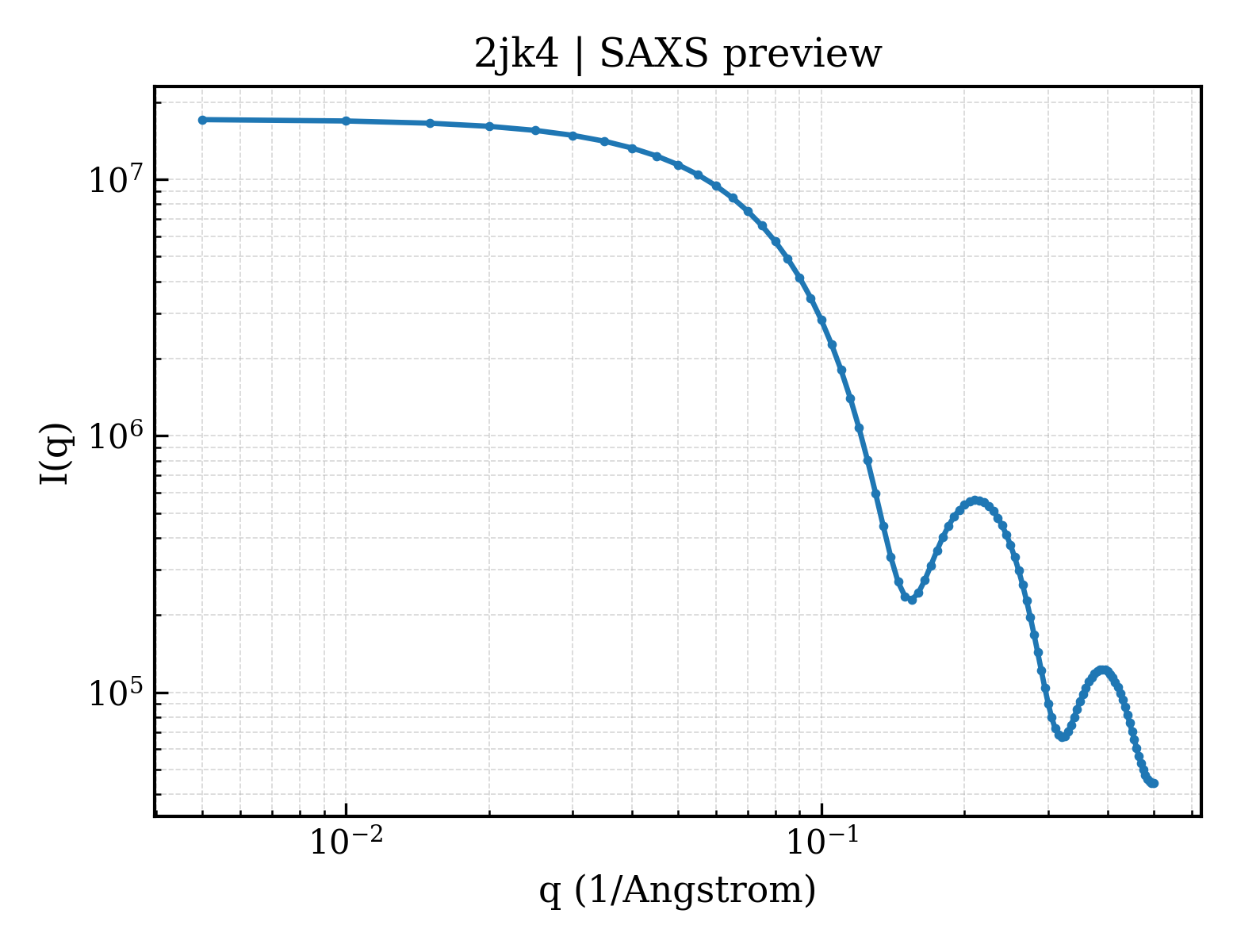 SAXS profile for 2jk4