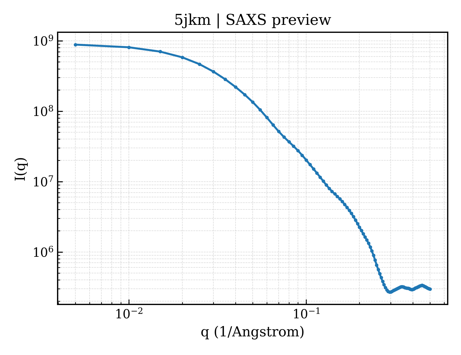 SAXS profile for 5jkm