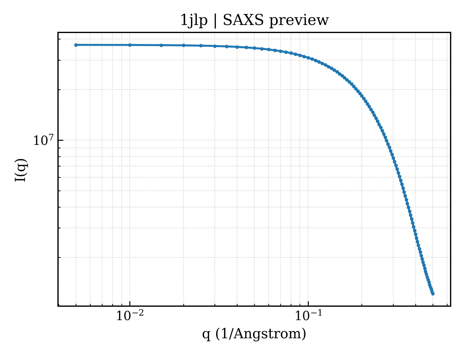 SAXS profile for 1jlp