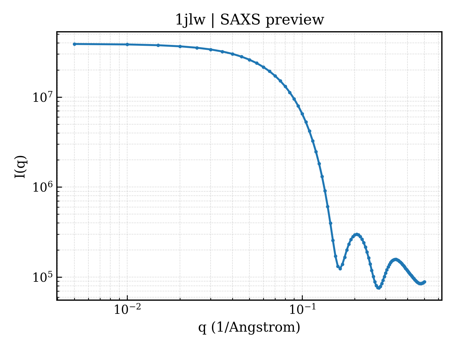 SAXS profile for 1jlw