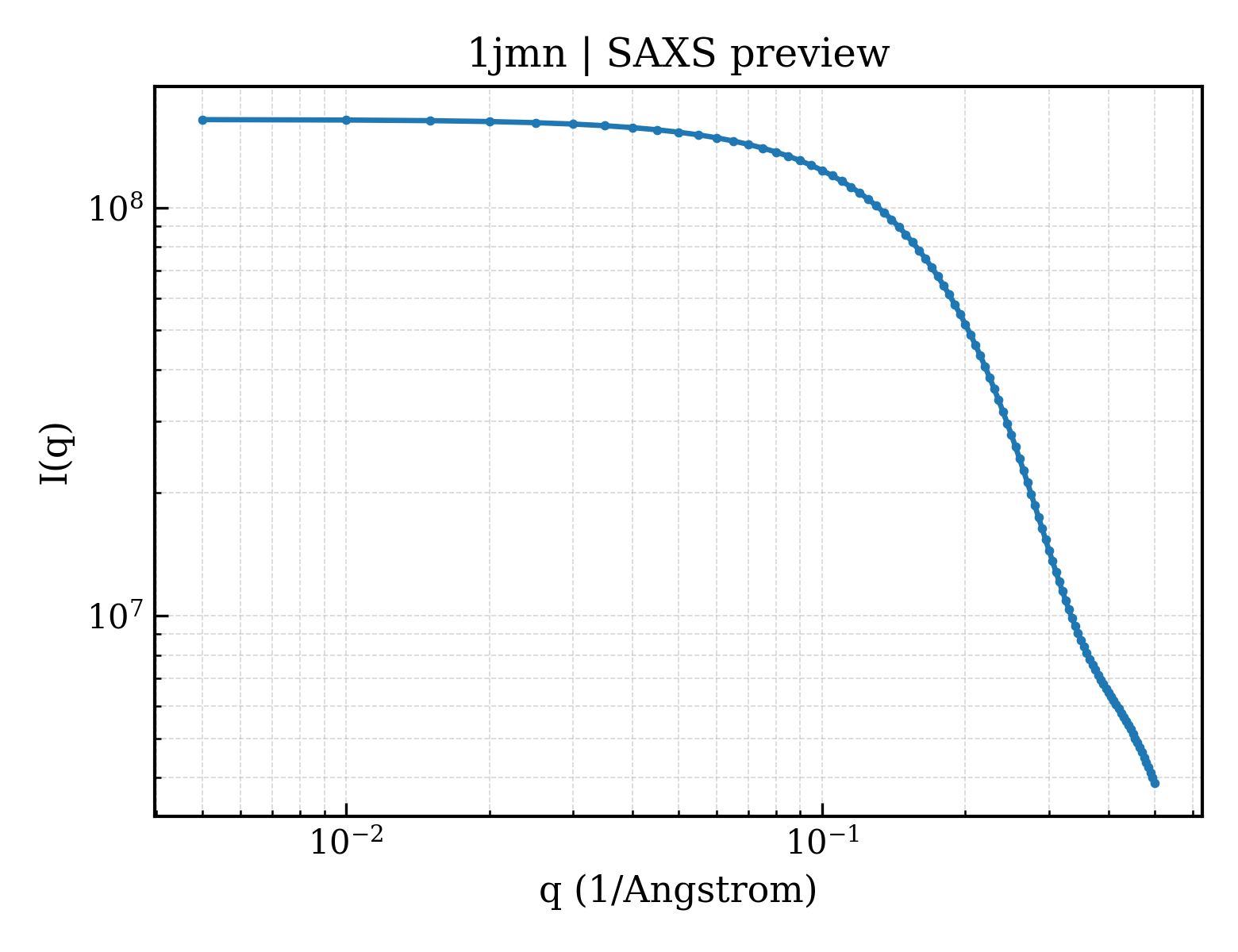 SAXS profile for 1jmn