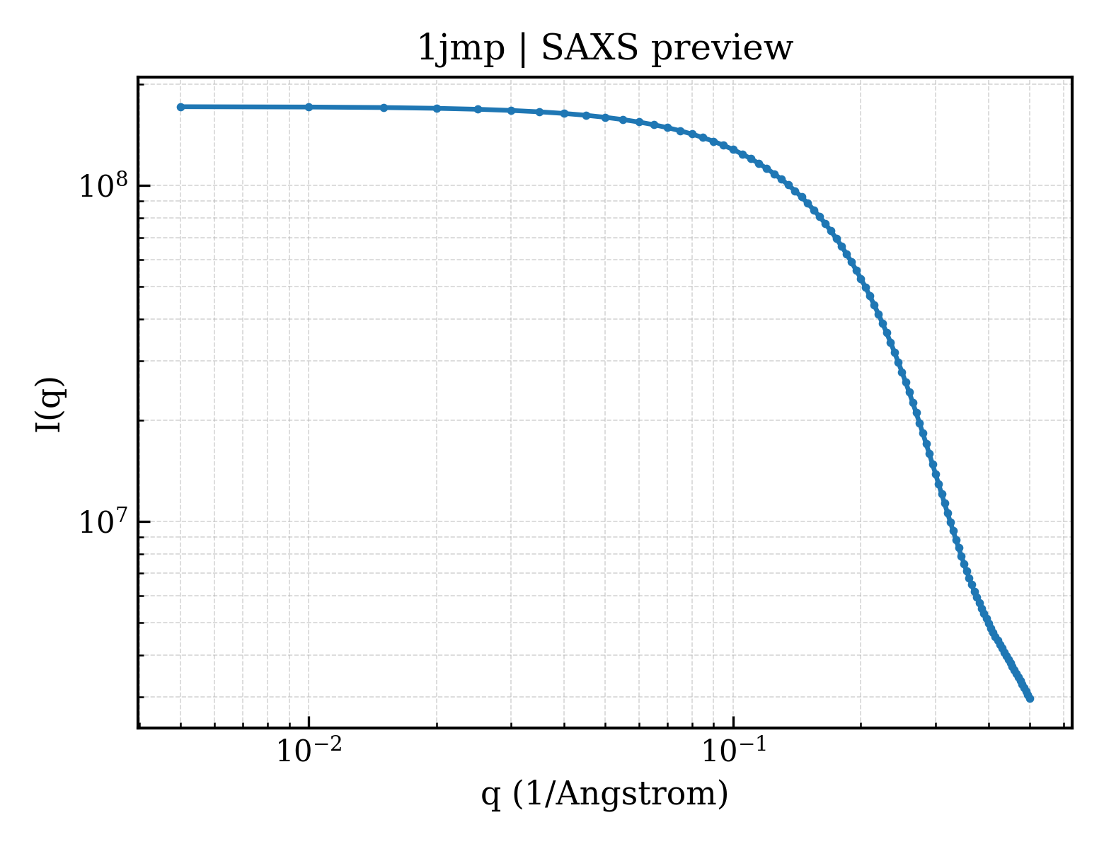 SAXS profile for 1jmp