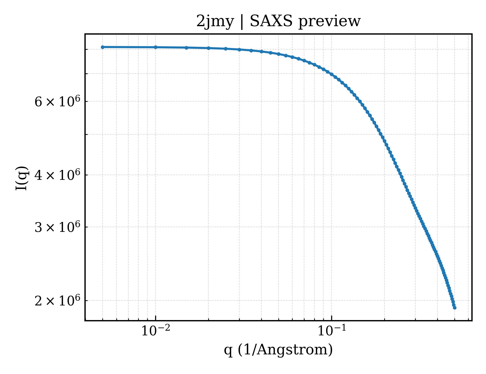 SAXS profile for 2jmy