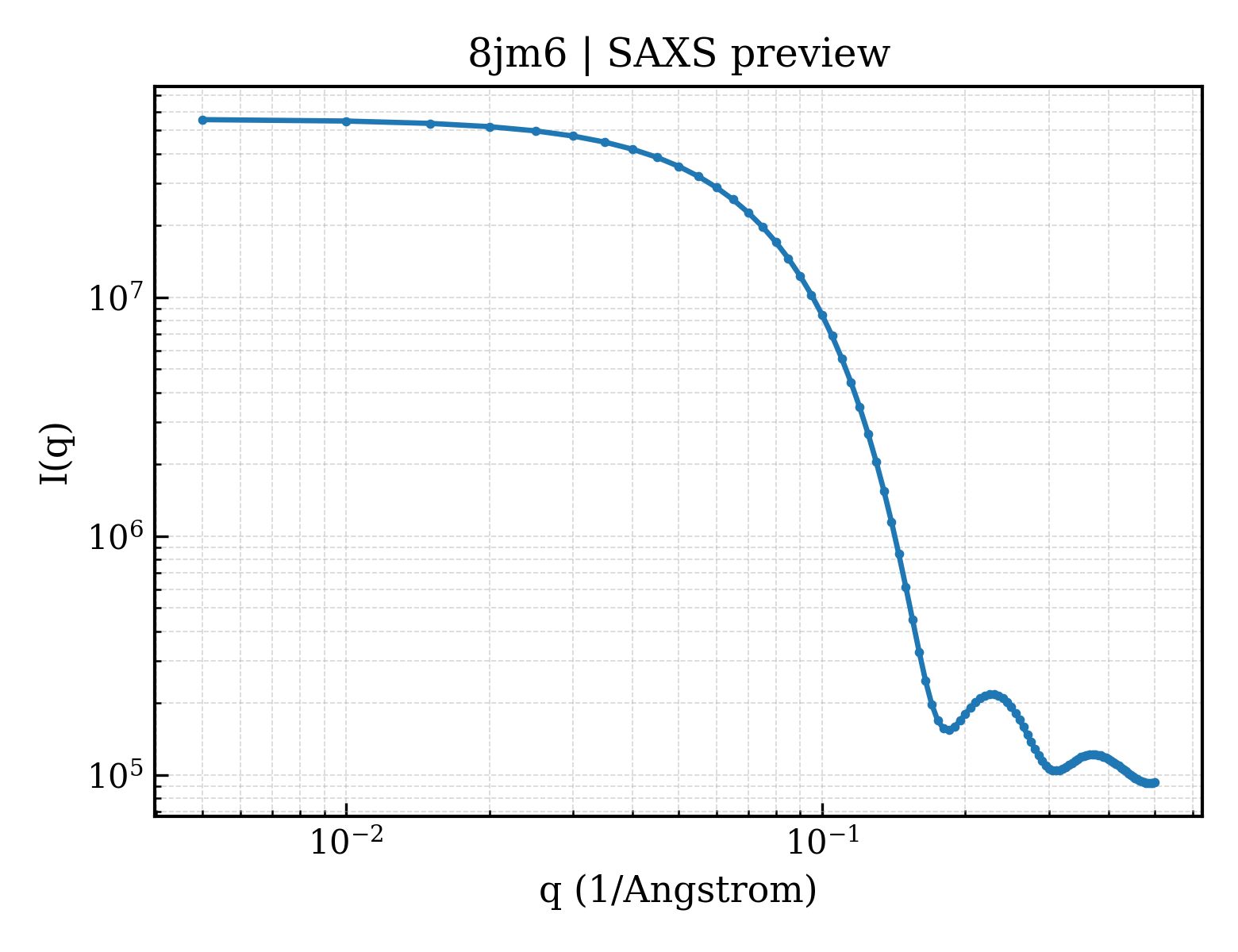 SAXS profile for 8jm6