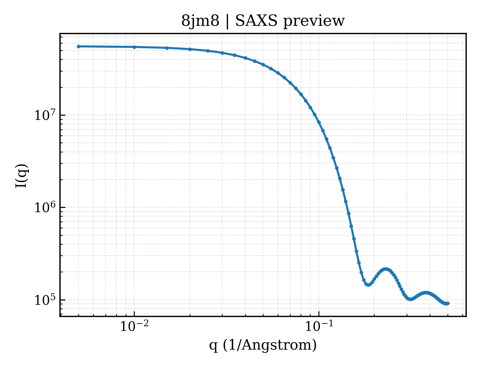 SAXS profile for 8jm8