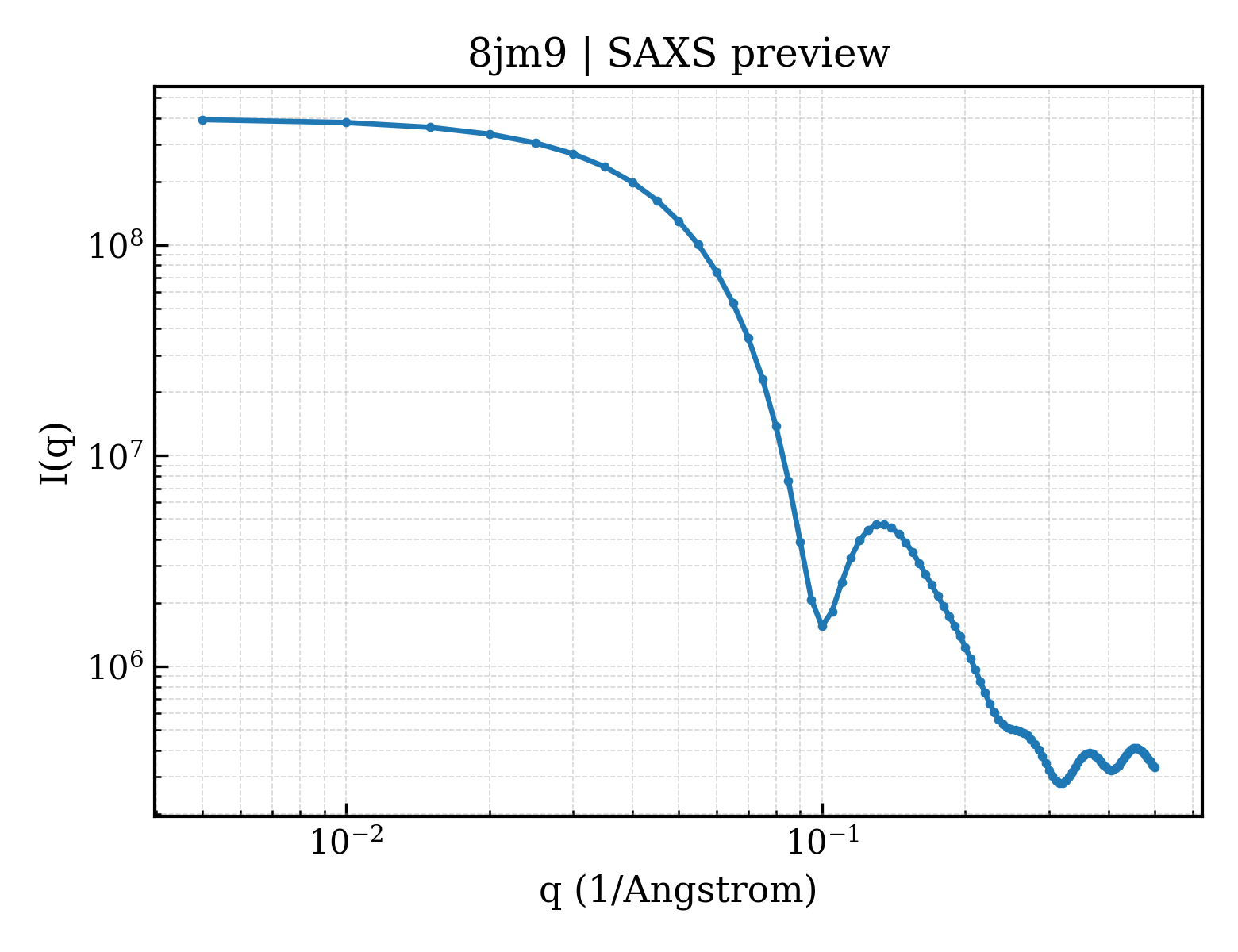 SAXS profile for 8jm9
