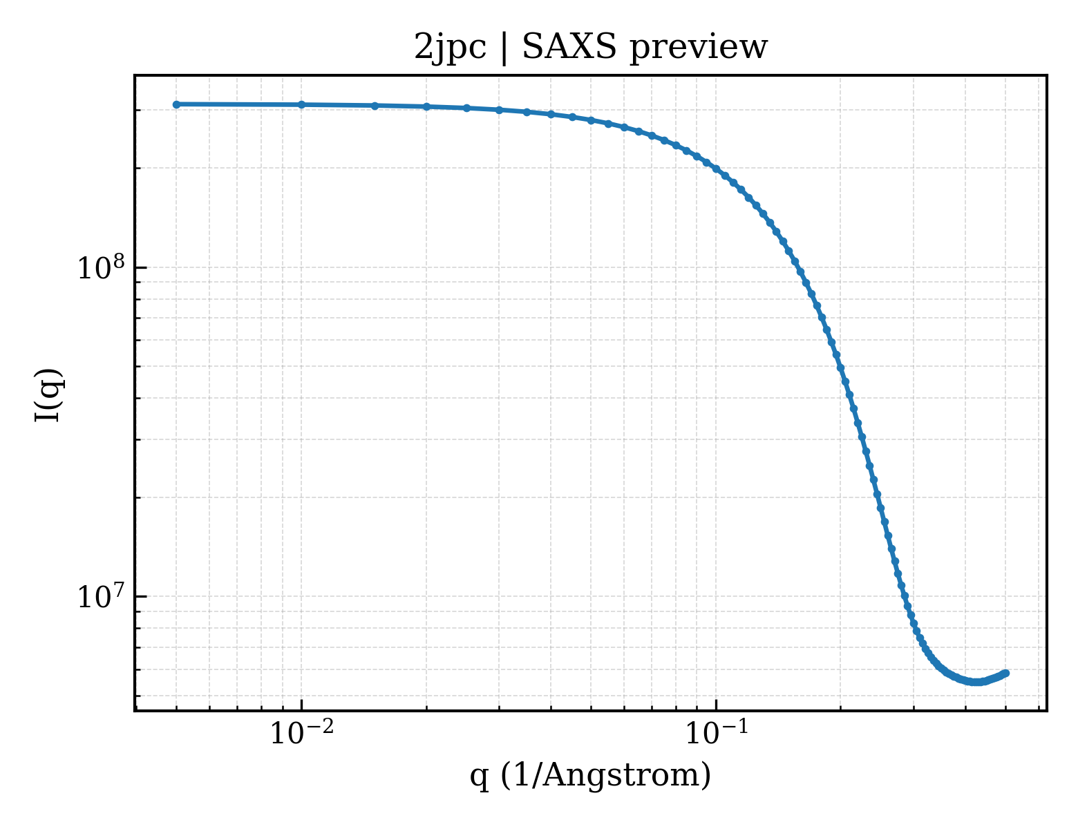 SAXS profile for 2jpc