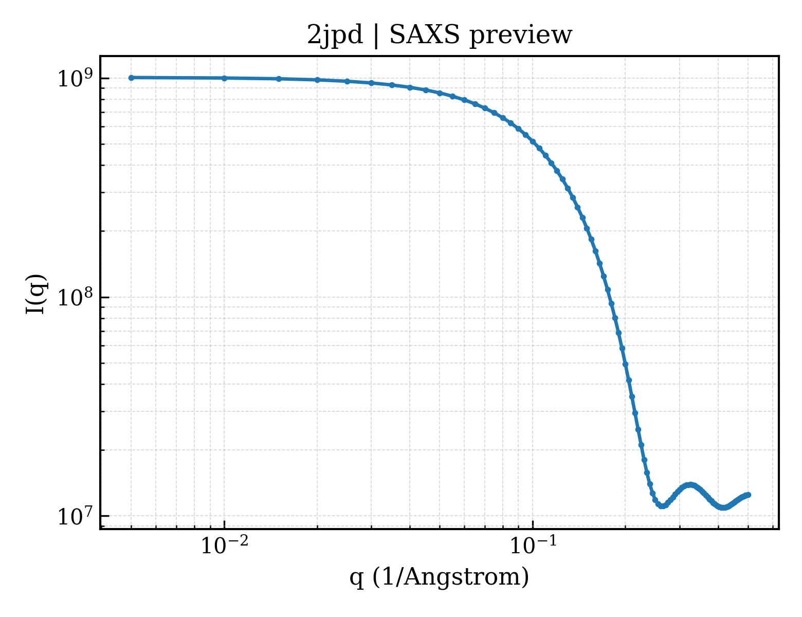 SAXS profile for 2jpd