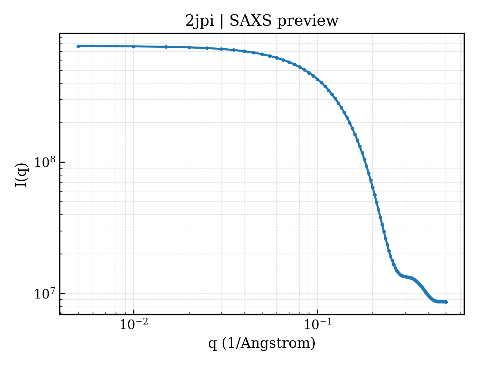 SAXS profile for 2jpi