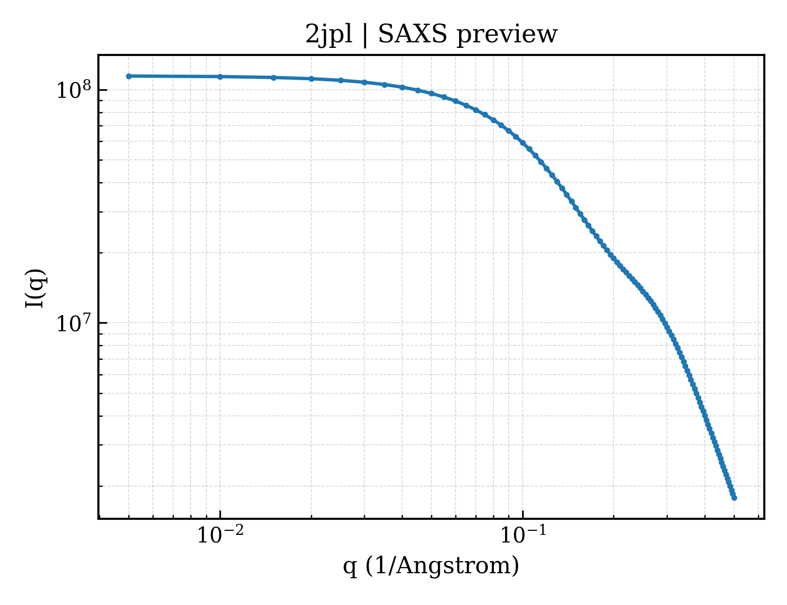 SAXS profile for 2jpl