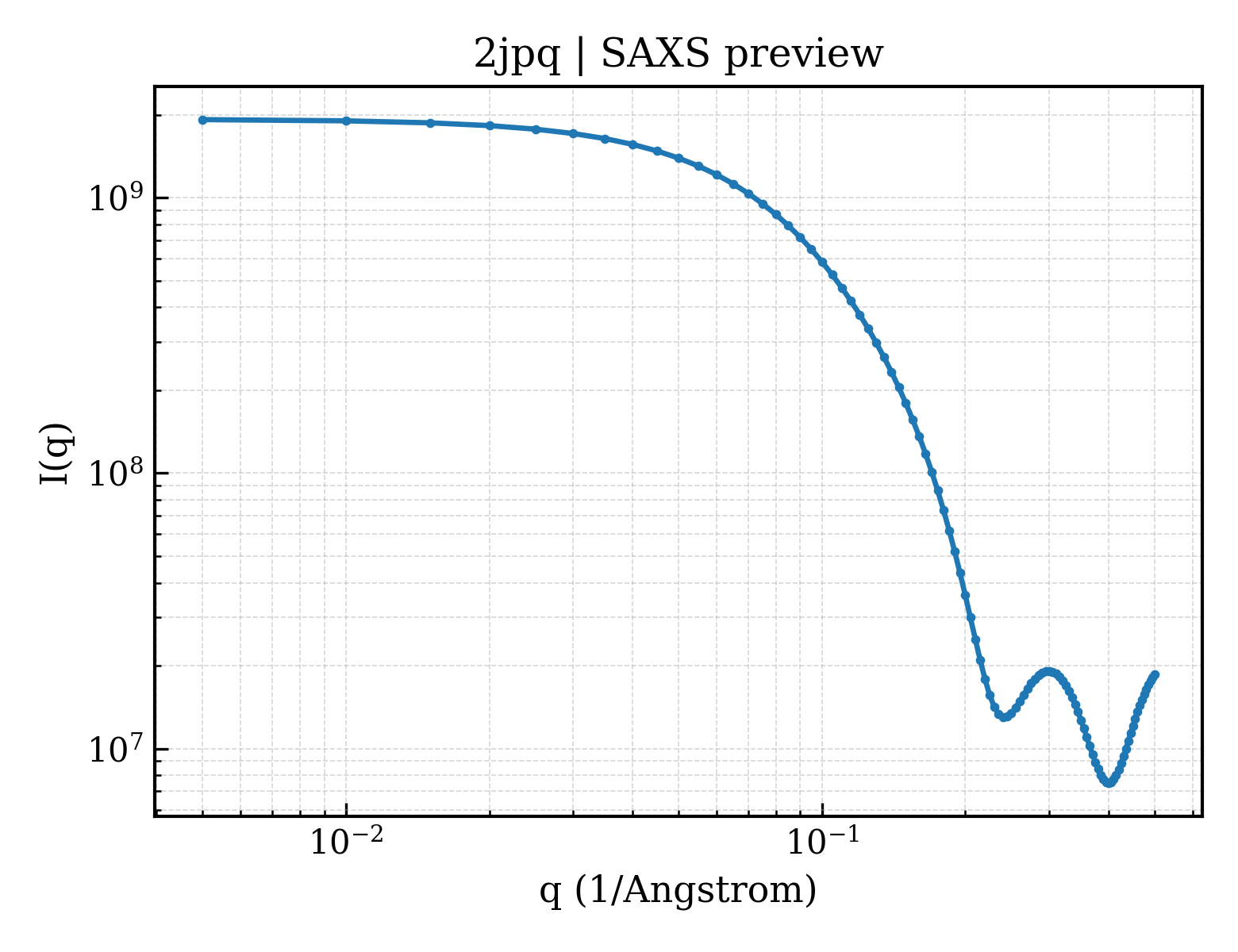 SAXS profile for 2jpq