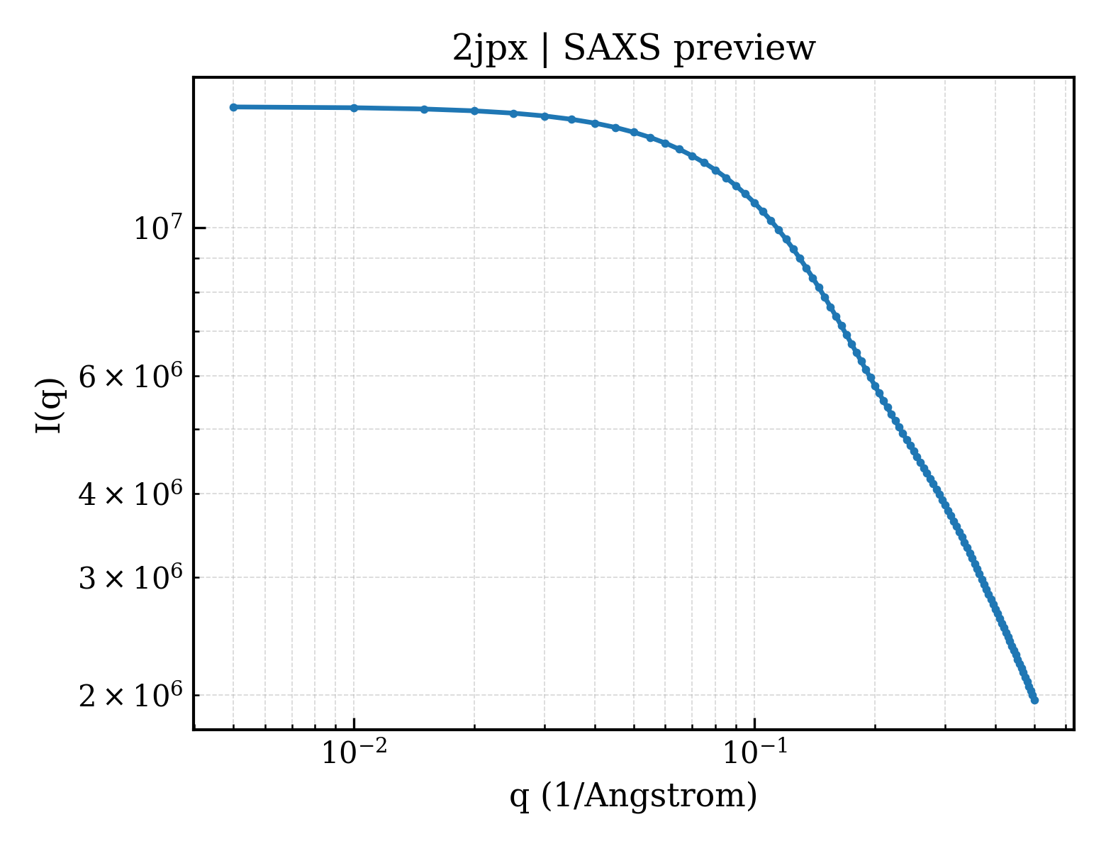 SAXS profile for 2jpx