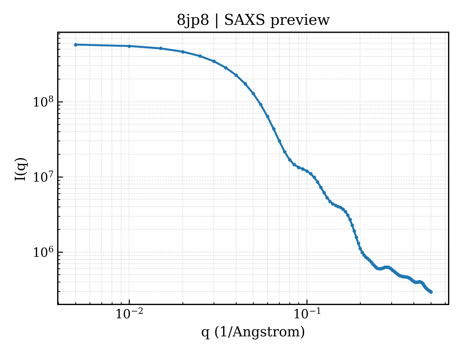SAXS profile for 8jp8