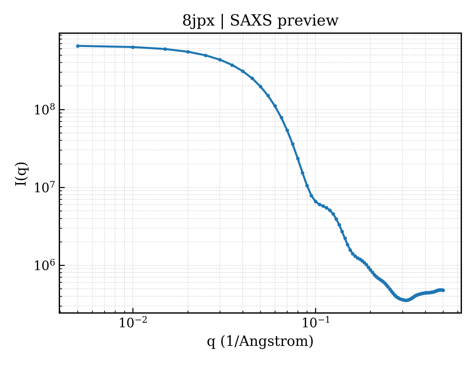 SAXS profile for 8jpx
