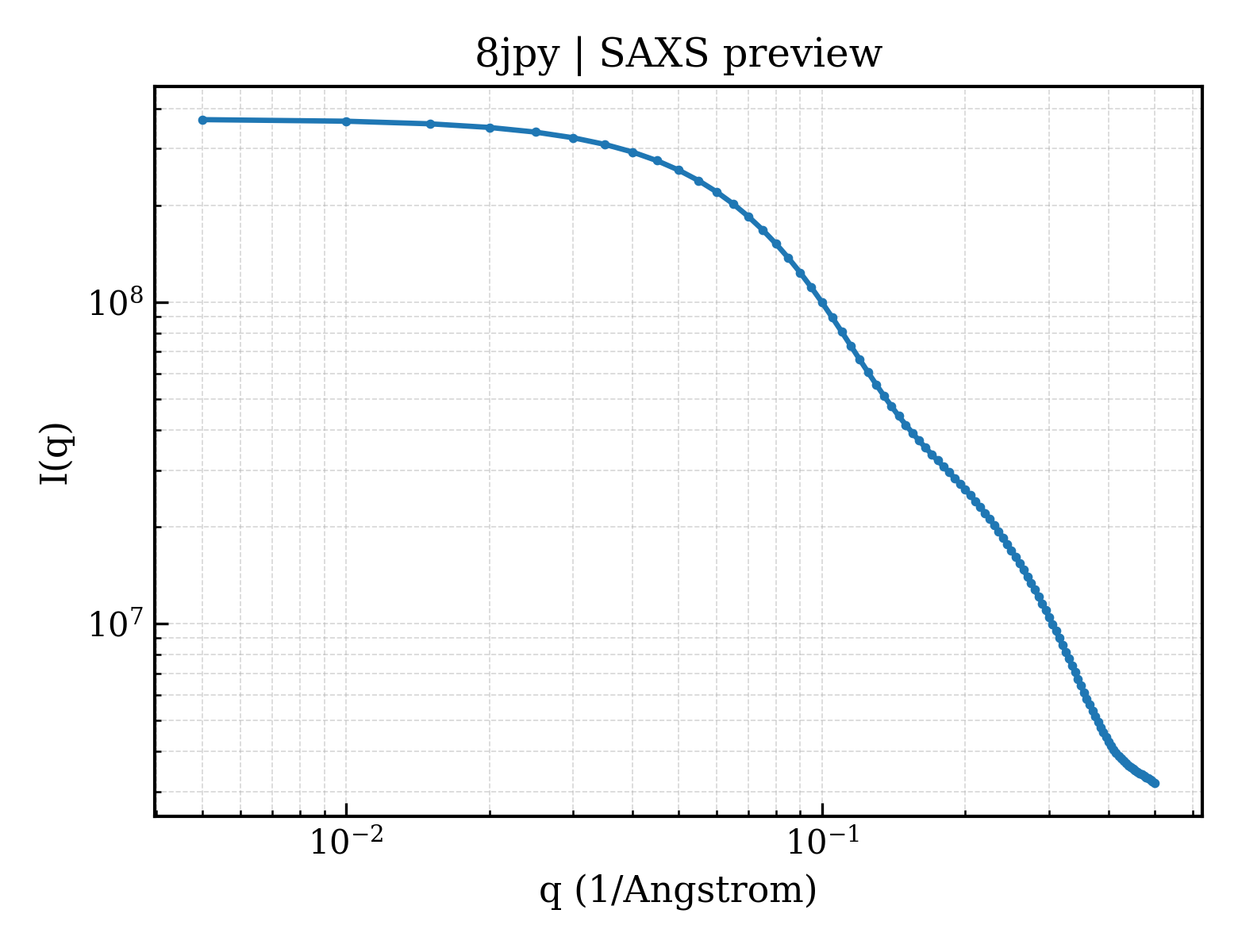 SAXS profile for 8jpy