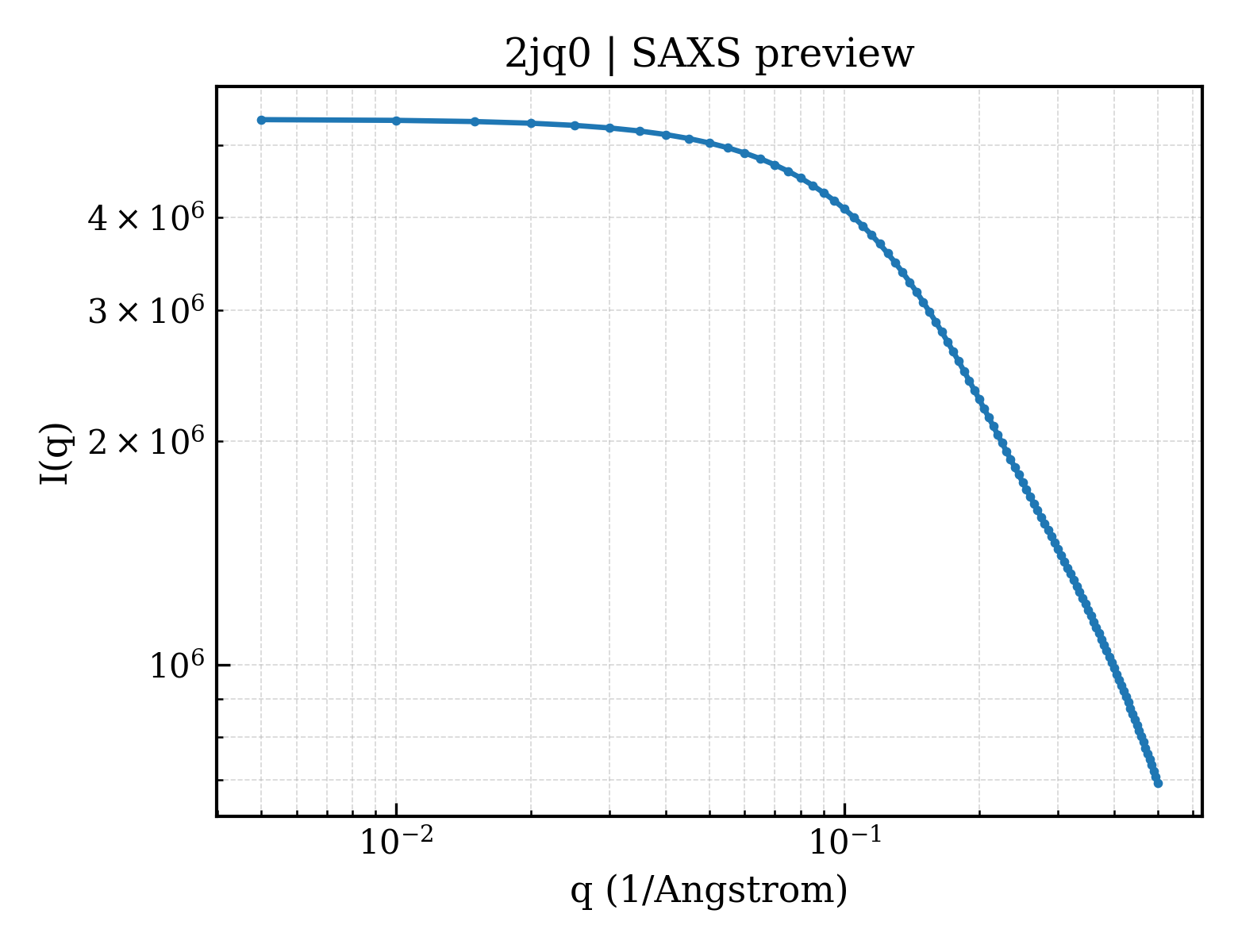 SAXS profile for 2jq0