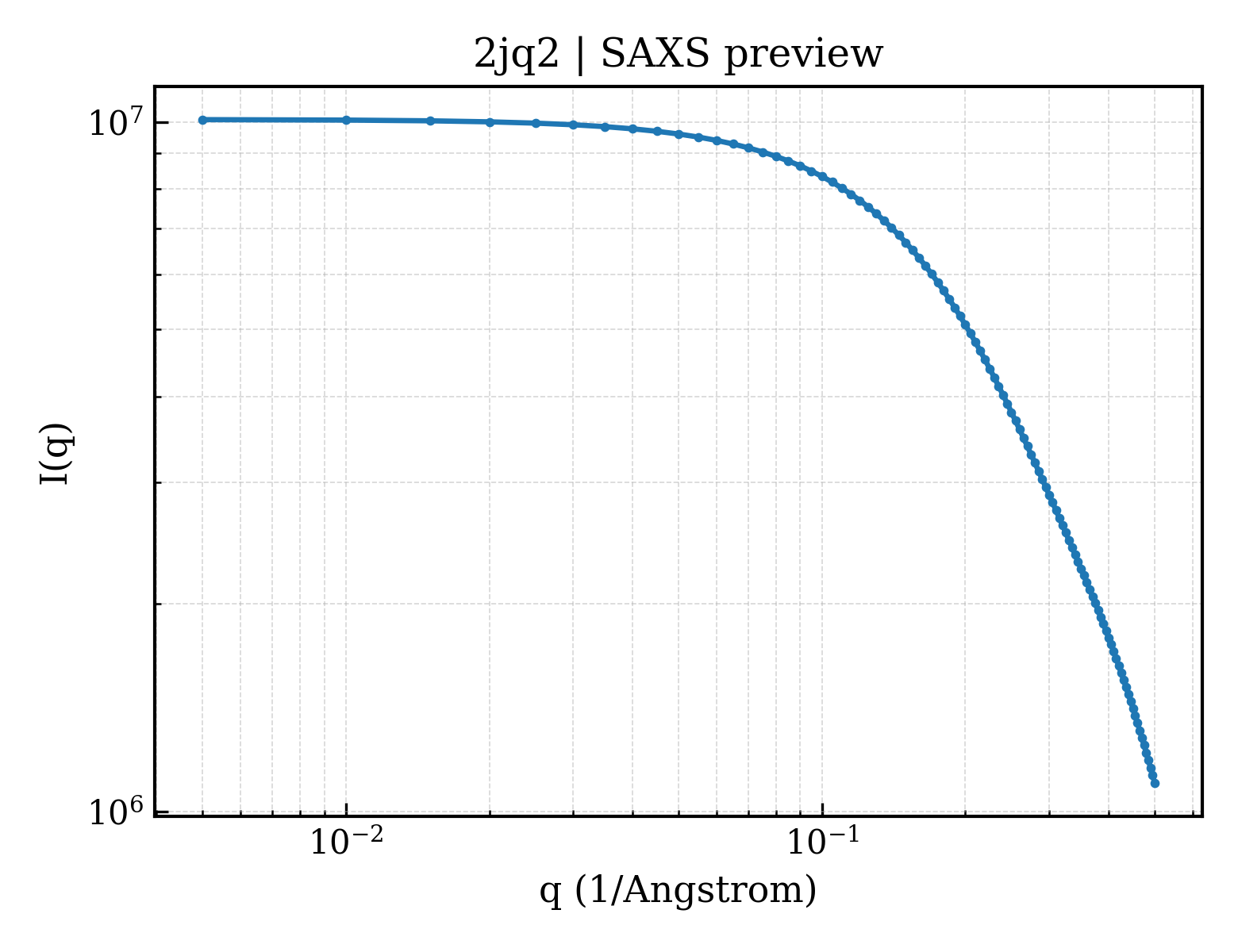 SAXS profile for 2jq2