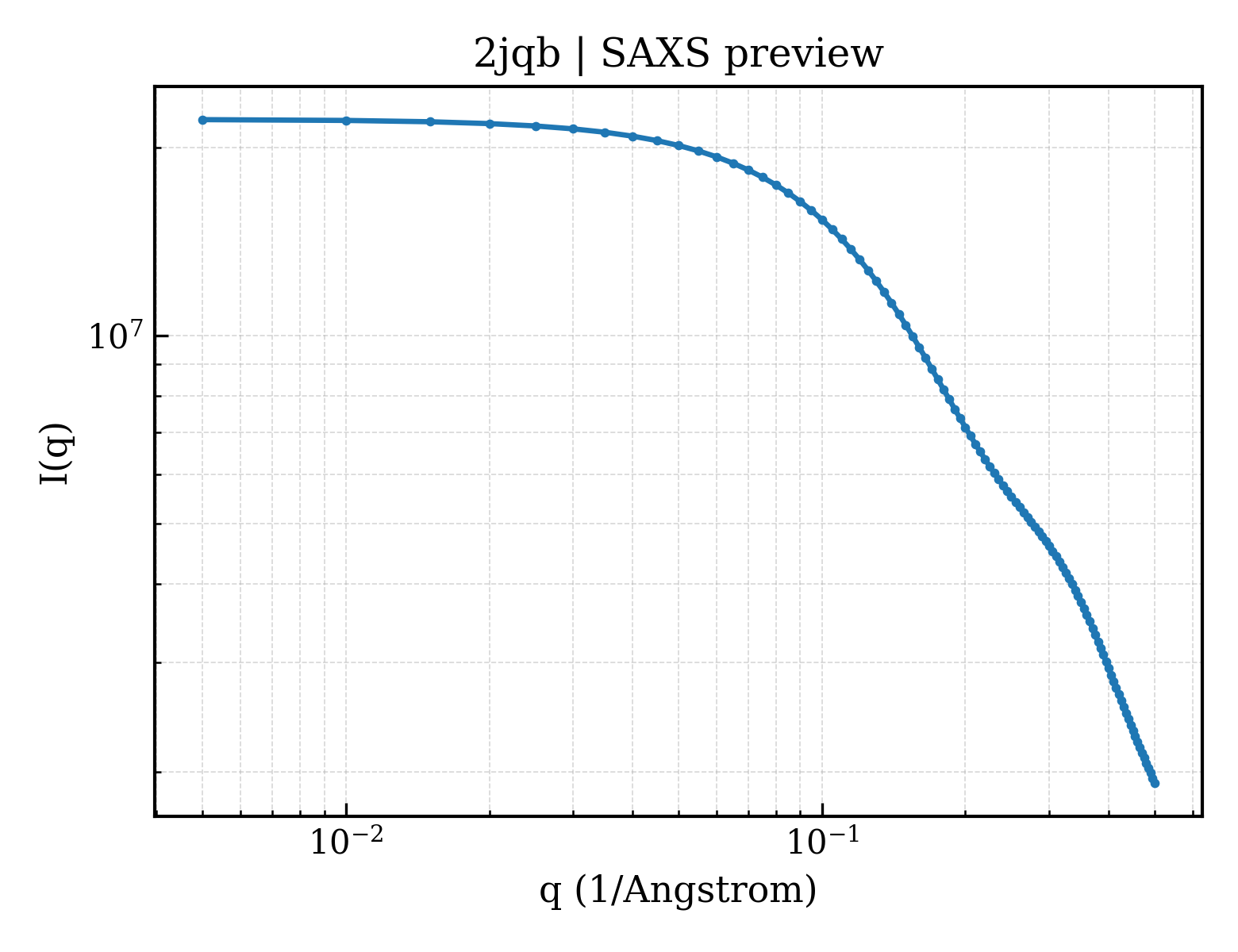 SAXS profile for 2jqb