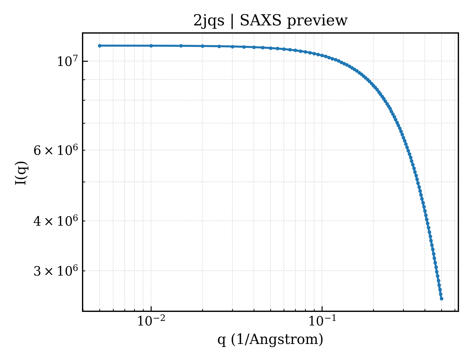 SAXS profile for 2jqs